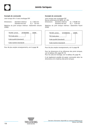 Joints toriques



Exemple de commande                                         Exemple de commande
Joint torique 30 x 3 avec enveloppe FEP                     Joint torique avec enveloppe FEP
                                                            Norme americaine AS 568 B, ref. 356
                                                                       ´                  ´
Dimensions :    Diametre interieur
                    `       ´             d1 = 30,0 mm      Dimensions :    Diametre interieur
                                                                                 `      ´       d1 = 135,89 mm
                Diametre de tore
                    `                     d2 = 3,0 mm                       Diametre de tore
                                                                                 `              d2 = 5,33 mm
Materiau du joint torique interieur : elastomere silicone
   ´                         ´        ´      `              Materiau du joint torique interieur : elastomere fluore
                                                                ´                        ´        ´      `        ´
(VMQ)                                                       (FKM)



      TSS Réf. article    OF3003000       -   SZ00R               TSS Réf. article      O FAR00356     -   VZ00R

      TSS Code pièce                                              TSS Code pièce

      Code qualité (standard)                                     Code qualité (standard)

      Code matière (standard)                                     Code matière (standard)


Pour de plus amples renseignements, voir la page 48         Pour de plus amples renseignements, voir la page 48

                                                            Pour les dimensions et les references des joints toriques,
                                                                                         ´ ´
                                                            voir le tableau XVI, page 49-114.
                                                            Pour les cotes de montage, voir le tableau XV, page 45.
                                                            Il est egalement possible de passer commande selon les
                                                                   ´
                                                            dimensions et le materiau des joints toriques.
                                                                                ´




                                                                 Derniere information disponible sur www.tss.trelleborg.com
                                                                      `
                                                                                                         ´
                                                                                                         Edition Avril 2008
136
 