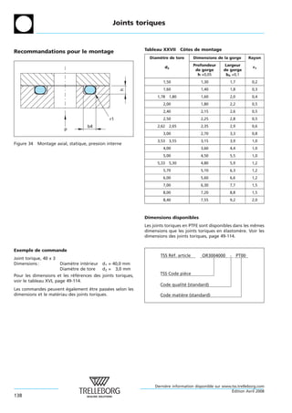 Joints toriques


                                                             Tableau XXVII Cotes de montage
                                                                            ˆ
Recommandations pour le montage
                                                               Diametre de tore
                                                                   `                   Dimensions de la gorge         Rayon
                                                                                       Profondeur      Largeur
                                                                       d2                                              r1
                                                                                        de gorge      de gorge
                                                                                         h +0,05       b4 +0,1
                                                                      1,50                1,30           1,7           0,2
                                                                      1,60                1,40           1,8           0,3




                                                     h
                                                                   1,78 1,80              1,60           2,0           0,4
                                                                      2,00                1,80           2,2           0,5
                                                                      2,40                2,15           2,6           0,5
                                                r1                    2,50                2,25           2,8           0,5
                                     b4                            2,62 2,65              2,35           2,9           0,6
                          p
                                                                      3,00                2,70           3,3           0,8
                                                                   3,53 3,55              3,15           3,9           1,0
Figure 34   Montage axial, statique, pression interne
                                                                      4,00                3,60           4,4           1,0
                                                                      5,00                4,50           5,5           1,0
                                                                   5,33 5,30              4,80           5,9           1,2
                                                                      5,70                5,10           6,3           1,2
                                                                      6,00                5,60           6,6           1,2
                                                                      7,00                6,30           7,7           1,5
                                                                      8,00                7,20           8,8           1,5
                                                                      8,40                7,55           9,2           2,0



                                                             Dimensions disponibles
                                                             Les joints toriques en PTFE sont disponibles dans les memes
                                                                                                                    ˆ
                                                             dimensions que les joints toriques en elastomere. Voir les
                                                                                                     ´       `
                                                             dimensions des joints toriques, page 49-114.


Exemple de commande
                                                                    TSS Réf. article       OR3004000     -     PT00
Joint torique, 40 x 3
Dimensions :            Diametre interieur
                            `       ´        d1 = 40,0 mm
                        Diametre de tore
                            `                d2 = 3,0 mm
Pour les dimensions et les references des joints toriques,
                             ´ ´                                    TSS Code pièce
voir le tableau XVI, page 49-114.
                                                                    Code qualité (standard)
Les commandes peuvent egalement etre passees selon les
                         ´           ˆ         ´
dimensions et le materiau des joints toriques.
                    ´                                               Code matière (standard)




                                                                  Derniere information disponible sur www.tss.trelleborg.com
                                                                       `
                                                                                                          ´
                                                                                                          Edition Avril 2008
138
 