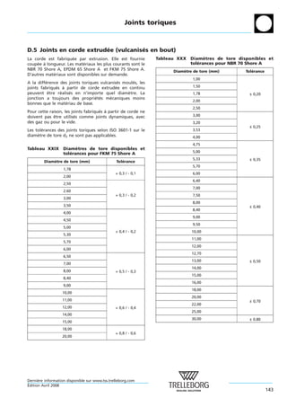 Joints toriques



D.5 Joints en corde extrudee (vulcanises en bout)
                          ´           ´
La corde est fabriquee par extrusion. Elle est fournie
                     ´                                         Tableau XXX   Diametres de tore disponibles et
                                                                                   `
coupee a longueur. Les materiaux les plus courants sont le
     ´ `                   ´                                                 tolerances pour NBR 70 Shore A
                                                                                ´
NBR 70 Shore A, EPDM 65 Shore A et FKM 75 Shore A.                   Diametre de tore (mm)
                                                                         `                        Tolerance
                                                                                                     ´
D’autres materiaux sont disponibles sur demande.
            ´
                                                                             1,00
A la difference des joints toriques vulcanises moules, les
         ´                                    ´    ´
joints fabriques a partir de corde extrudee en continu
              ´ `                           ´                                1,50
peuvent etre realises en n’importe quel diametre. La
           ˆ    ´    ´                           `                           1,78                  ± 0,20
jonction a toujours des proprietes mecaniques moins
                                 ´ ´     ´
                                                                             2,00
bonnes que le materiau de base.
                   ´
                                                                             2,50
Pour cette raison, les joints fabriques a partir de corde ne
                                     ´ `
doivent pas etre utilises comme joints dynamiques, avec
             ˆ          ´                                                    3,00
des gaz ou pour le vide.                                                     3,20
                                                                                                   ± 0,25
Les tolerances des joints toriques selon ISO 3601-1 sur le
       ´                                                                     3,53
diametre de tore d2 ne sont pas applicables.
     `                                                                       4,00
                                                                             4,75
Tableau XXIX       Diametres de tore disponibles et
                         `
                   tolerances pour FKM 75 Shore A
                      ´                                                      5,00
                                                                             5,33                  ± 0,35
         Diametre de tore (mm)
             `                                  Tolerance
                                                   ´
                                                                             5,70
                   1,78
                                               + 0,3 / - 0,1                 6,00
                   2,00
                                                                             6,40
                   2,50
                                                                             7,00
                   2.60
                                               + 0,3 / - 0,2                 7,50
                   3,00
                                                                             8,00
                   3,50                                                                            ± 0,40
                                                                             8,40
                   4,00
                                                                             9,00
                   4,50
                                                                             9,50
                   5,00
                                               + 0,4 / - 0,2                 10,00
                   5,30
                                                                             11,00
                   5,70
                                                                             12,00
                   6,00
                                                                             12,70
                   6,50
                                                                             13,00                 ± 0,50
                   7,00
                                                                             14,00
                   8,00                        + 0,5 / - 0,3
                                                                             15,00
                   8,40
                                                                             16,00
                   9,00
                                                                             18,00
                  10,00
                                                                             20,00
                  11,00                                                                            ± 0,70
                                                                             22,00
                  12,00                        + 0,6 / - 0,4
                                                                             25,00
                  14,00
                                                                             30,00                 ± 0.80
                  15,00
                  18,00
                                               + 0,8 / - 0,6
                  20,00




Derniere information disponible sur www.tss.trelleborg.com
      `
´
Edition Avril 2008
                                                                                                              143
 