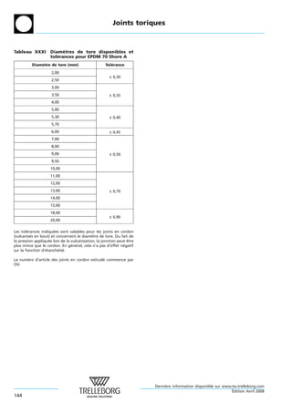 Joints toriques



Tableau XXXI         Diametres de tore disponibles et
                           `
                     tolerances pour EPDM 70 Shore A
                        ´
          Diametre de tore (mm)
              `                                     Tolerance
                                                       ´
                     2,00
                                                       ± 0,30
                     2,50
                     3,00
                     3,50                              ± 0,35
                     4,00
                     5,00
                     5,30                              ± 0,40
                     5,70
                     6,00                              ± 0,45
                     7,00
                     8,00
                     9,00                              ± 0,50
                     9,50
                     10,00
                     11,00
                     12,00
                     13,00                             ± 0,70
                     14,00
                     15,00
                     18,00
                                                       ± 0,90
                     20,00

Les tolerances indiquees sont valables pour les joints en cordon
        ´             ´
(vulcanises en bout) et concernent le diametre de tore. Du fait de
          ´                                  `
la pression appliquee lors de la vulcanisation, la jonction peut etre
                    ´                                            ˆ
plus mince que le cordon. En general, cela n’a pas d’effet negatif
                                 ´ ´                           ´
sur la fonction d’etancheite.
                  ´      ´ ´

Le numero d’article des joints en cordon extrude commence par
      ´                                        ´
OV.




                                                                        Derniere information disponible sur www.tss.trelleborg.com
                                                                             `
                                                                                                                ´
                                                                                                                Edition Avril 2008
144
 