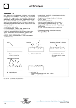 Joints toriques



Traitement DF
Dans ce procede commande par ordinateur et developpe
               ´ ´           ´                        ´       ´   - Agrement KTW possible en combinaison avec des
                                                                         ´
specialement pour le NBR, la surface du joint torique est
    ´                                                               materiaux speciaux
                                                                         ´        ´
modifiee dans la gamme μm. Les proprietes physiques de
        ´                                   ´ ´                   - Les pieces restent separees dans l’emballage
                                                                           `            ´   ´
l’elastomere ne s’en trouvent que legerement modifiees.
  ´       `                             ´ `                 ´     - Surface seche
                                                                              `
Un aspect important de ce procede est sa nature particu-
                                   ´ ´                            - Faible effort de montage
lierement respectueuse de l’environnement et la manipu-
  `                                                               - Convient pour les applications dynamiques si
lation des joints d’etancheite a l’abri de toute salissure sans
                    ´     ´ ´ `                                     l’ecrasement du diametre de tore est < 10%
                                                                      ´                   `
nuisance olfactive.                                               - Usage excellent dans un contexte d’assemblage
                                                                    automatique
- Modification de la surface
                                                                  - Qualite “Labs-free“ disponible sur demande
                                                                            ´
- Aucun revetement ) aucun effet negatif sur la
             ˆ                         ´
  compression initiale du joint torique
                                                                  - Seulement pour NBR (vulcanise au soufre)
                                                                                                ´
- Variation de durete jusqu’a +4 DIDC apres traitement
                     ´        `             `
                                                                  - Groupe articles OI
- Plage de temperature equivalente au materiau NBR
                 ´        ´                   ´
- Qualite constante assuree par le procede
         ´                  ´            ´ ´
- Aucune couche supplementaire d’huile ou de graisse
                        ´
  n’est necessaire
           ´



      Joint                                  Plasma                                       Surface activée par le plasma




      1.    Avant                                 2.   Traitement plasma                  3. Après traitement plasma :
            traitement plasma                                                                nettoyage dans la masse
                                                                                             du joint.
      Traitement DF gazeux




      4.    Traitement DF                         5. Joint traité DF
                                                          modification moléculaire de la surface
                                                          Aucun revêtement


Figure 38     Schema du traitement DF
                 ´




                                                                       Derniere information disponible sur www.tss.trelleborg.com
                                                                            `
                                                                                                               ´
                                                                                                               Edition Avril 2008
150
 
