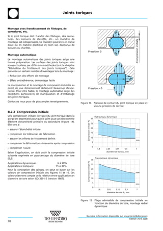 Joints toriques



Montage avec franchissement de filetages, de
cannelures, etc.
Si le joint torique doit franchir des filetages, des canne-
lures, des rainures de clavette, etc., un mandrin de




                                                                                                                                          Compression initiale
montage est indispensable. Ce mandrin peut etre en metal
                                              ˆ         ´
doux ou en matiere plastique et, bien sur, depourvu de
                   `                        ˆ   ´
bavures ou d’aretes.
                 ˆ
                                                                        Pression= 0
Montage automatique
Le montage automatique des joints toriques exige une
bonne preparation. Les surfaces des joints toriques sont
          ´
souvent traitees par differentes methodes (voir le chapitre
             ´           ´        ´
“Reduction du frottement des joints toriques“). Cela
   ´
presente un certain nombre d’avantages lors du montage :
  ´
- Reduction des efforts de montage
   ´
- Effets antiadherence, demontage facile
                ´        ´
La manipulation et le montage de composants instables au
point de vue dimensionnel reclament beaucoup d’expe-
                               ´                       ´                Pression > 0
rience. Pour etre fiable, le montage automatise exige des
              ˆ                               ´
conditions particulieres de manipulation et d’emballage
                     `
des joints toriques.
Contactez nous pour de plus amples renseignements.
                                                               Figure 14                           Pression de contact du joint torique en place et
                                                                                                   sous la pression de service

B.2.2 Compression initiale
Une compression initiale (serrage) du joint torique dans la                                        Hydraulique, dynamique
gorge est essentielle pour que le joint joue son role comme
                                                  ˆ                                           30
                                                                     Compression initiale %




element d’etancheite primaire ou secondaire (Figure 14).
´ ´           ´   ´ ´
                                                                                              25
Elle sert a :
          `
                                                                                              20
- assurer l’etancheite initiale
            ´     ´ ´                                                                                                                      max.
                                                                                              15
- compenser les tolerances de fabrication
                   ´
                                                                                              10
- assurer les efforts de frottement definis
                                     ´
                                                                                                                                           min.
                                                                                               5
- compenser la deformation remanente apres compression
                ´           ´           `
                                                                                               0
- compenser l’usure                                                                                   1,8     2,65     3,55        5,3    7
Selon l’application, on doit avoir la compression initiale                                                    diamètre de tore d2 , mm

suivante exprimee en pourcentage du diametre de tore
                 ´                          `
(d2) :                                                                                              Pneumatique, dynamique
                                                                                              30
                                                                     Compression initiale %




Applications dynamiques :                      6 a 20%
                                                 `                                            25
Applications statiques :                      15 a 30%
                                                 `
Pour la conception des gorges, on peut se baser sur les                                       20
valeurs de compression initiale des figures 15 et 16. Ces                                                                                 max.
                                                                                              15
valeurs tiennent compte de la relation entre applications et
diametre de tore selon ISO 3601-2 (version 1987).
     `                                                                                        10

                                                                                               5
                                                                                                                                          min.
                                                                                               0
                                                                                                      1,8      2,65     3,55        5,3       7
                                                                                                               diamètre de tore d2 , mm



                                                               Figure 15                           Plage admissible de compression initiale en
                                                                                                   fonction du diametre de tore, montage radial
                                                                                                                    `
                                                                                                   dynamique


                                                                   Derniere information disponible sur www.tss.trelleborg.com
                                                                        `
                                                                                                           ´
                                                                                                           Edition Avril 2008
38
 