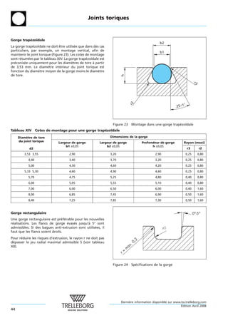 Joints toriques



Gorge trapezoıdale
          ´ ¨
                                                                                                   b2
La gorge trapezoıdale ne doit etre utilisee que dans des cas
               ´ ¨              ˆ          ´
particuliers, par exemple, un montage vertical, afin de
                                                                                                   b1
maintenir le joint torique (Figure 23). Les cotes de montage
sont resumees par le tableau XIV. La gorge trapezoıdale est
      ´     ´                                     ´ ¨
preconisee uniquement pour les diametres de tore a partir
  ´      ´                               `            `
de 3,53 mm. Le diametre interieur du joint torique est
                        `         ´
fonction du diametre moyen de la gorge moins le diametre
                  `                                      `
de tore.




                                                                      h
                                                                                                                               r3




                                                                               r2
                                                                                                               25 + 1°
                                                                                                                  _




                                                                Figure 23      Montage dans une gorge trapezoıdale
                                                                                                          ´ ¨
Tableau XIV       Cotes de montage pour une gorge trapezoıdale
                                                      ´ ¨

     Diametre de tore
          `                                                    Dimensions de la gorge
     du joint torique         Largeur de gorge           Largeur de gorge                Profondeur de gorge        Rayon (maxi)
                                  b1 ±0,05                   b2 ±0,05                          h ±0,05
           d2                                                                                                            r3         r2
        3,53 3,55                    2,90                      3,20                             2,90                 0,25           0,80
           4,00                      3,40                      3,70                             3,20                 0,25           0,80
           5,00                      4,30                      4,60                             4,20                 0,25           0,80
        5,33 5,30                    4,60                      4,90                             4,60                 0,25           0,80
           5,70                      4,75                      5,25                             4,80                 0,40           0,80
           6,00                      5,05                      5,55                             5,10                 0,40           0,80
           7,00                      6,00                      6,50                             6,00                 0,40           1,60
           8,00                      6,85                      7,45                             6,90                 0,50           1,60
           8,40                      7,25                      7,85                             7,30                 0,50           1,60



Gorge rectangulaire                                                                                                           0o-5o
Une gorge rectangulaire est preferable pour les nouvelles
                                 ´ ´
realisations. Les flancs de gorge evases jusqu’a 5° sont
 ´                                   ´  ´       `
admissibles. Si des bagues anti-extrusion sont utilisees, il
                                                     ´                                                 r1
faut que les flancs soient droits.
Pour reduire les risques d’extrusion, le rayon r ne doit pas
      ´                                                                              2
depasser le jeu radial maximal admissible S (voir tableau
 ´                                                                             .   0,
XII).                                                                       ax
                                                                           m
                                                                      r=


                                                                Figure 24      Specifications de la gorge
                                                                                 ´




                                                                      Derniere information disponible sur www.tss.trelleborg.com
                                                                           `
                                                                                                              ´
                                                                                                              Edition Avril 2008
44
 