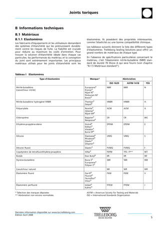 Joints toriques



B Informations techniques
B.1 Materiaux
       ´
B.1.1 Elastomeres
             `                                                  elastomeres. Ils possedent des proprietes interessantes,
                                                                ´      `              `              ´ ´       ´
Les fabricants d’equipements et les utilisateurs demandent
                  ´                                             comme l’elasticite ou une bonne compatibilite chimique.
                                                                         ´       ´                          ´
des systemes d’etancheite qui les premunissent durable-
          `       ´     ´ ´             ´                       Les tableaux suivants donnent la liste des differents types
                                                                                                               ´
ment contre les risques de fuite. La fiabilite est cruciale
                                               ´                d’elastomeres. Trelleborg Sealing Solutions peut offrir un
                                                                  ´       `
pour reduire au maximum les couts d’entretien. Pour
        ´                             ˆ                         grand nombre de materiaux de chaque type.
                                                                                       ´
trouver la solution d’etancheite ideale dans chaque cas
                        ´     ´ ´    ´
particulier, les performances du materiau et la conception
                                     ´                          En l’absence de specifications particulieres concernant le
                                                                                    ´                   `
du joint sont extremement importantes. Les principaux
                     ˆ                                          materiau, c’est l’elastomere nitrile-butadene (NBR) stan-
                                                                    ´             ´      `                 `
materiaux utilises pour les joints d’etancheite sont les
     ´            ´                      ´     ´ ´              dard de durete 70 Shore A qui sera fourni (voir chapitre
                                                                              ´
                                                                “B.1.5 Materiaux standard“).
                                                                           ´


Tableau I      Elastomeres
                      `
                       Type d’elastomere
                              ´      `                                Marque*                       Abreviation
                                                                                                       ´
                                                                                         ISO 1629         ASTM 1418       TSS
                                                                              ®
Nitrile-butadiene
              `                                               Europrene            NBR              NBR               N
(caoutchouc nitrile)                                          Krynac®
                                                              Nipol N®
                                                              Perbunan NT
                                                              Breon®
Nitrile-butadiene hydrogene HNBR
              `         ´ ´                                   Therban®             HNBR             HNBR              H
                                                              Zetpol®
Polyacrylate                                                  Noxtite®             ACM              ACM               A
                                                              Hytemp®
                                                              Nipol AR®
Chloroprene
        `                                                     Baypren®             CR               CR                WC
                                                              Neoprene®
Ethylene-propylene-diene
     `         `     `                                        Dutral®              EPDM             EPDM              E
                                                              Keltan®
                                                              Vistalon®
                                                              Buna EP®
Silicone                                                      Elastoseal®          VMQ              VMQ               S
                                                              Rhodorsil®
                                                              Silastic®
                                                              Silopren®
Silicone fluore
              ´                                               Silastic®            FVMQ             FVMQ              F
                                                                   ®
Copolymere de tetrafluorethylene-propylene
       `       ´        ´    `         `                      Aflas                FEPM             TFE / P**         WT
                                                                              ®
Butyle                                                        Esso Butyl           IIR              IIR               WI
                                                                          ®
Styrene-butadiene
    `         `                                               Buna S               SBR              SBR               WB
                                                              Europrene®
                                                              Polysar S®
Caoutchouc naturel                                                                 NR               WR                WR
´                                                                     ®
Elastomere fluore
       `        ´                                             Dai-El               FKM              FKM               V
                                                              Fluorel®
                                                              Tecnoflon®
                                                              Viton®
´
Elastomere perfluore
       `           ´                                          Isolast®             FFKM             FFKM              J
                                                              Kalrez®

* Selection des marques deposees
   ´                     ´   ´                                  ASTM = American Society for Testing and Materials
** Abreviation non encore normalisee.
       ´                          ´                             ISO = International Standards Organization




Derniere information disponible sur www.tss.trelleborg.com
      `
´
Edition Avril 2008
                                                                                                                                5
 