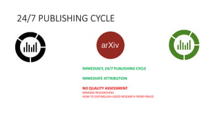 24/7	
  PUBLISHING	
  CYCLE
IMMEDIACY,	
  24/7	
  PUBLISHING	
  CYCLE
IMMEDIATE	
  ATTRIBUTION	
  
NO	
  QUALITY	
  ASSESSMENT
RANKING	
  RESEARCHERS
HOW	
  TO	
  DISTINGUISH	
  GOOD	
  RESEARCH	
  FROM	
  FRAUD
 