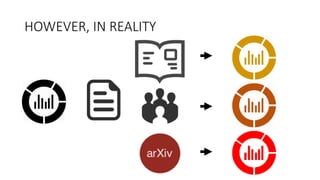 HOWEVER,	
  IN	
  REALITY
 