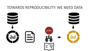 TOWARDS	
  REPRODUCIBILITY:	
  WE	
  NEED	
  DATA
 