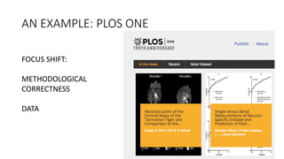 AN	
  EXAMPLE:	
  PLOS	
  ONE
FOCUS	
  SHIFT:
METHODOLOGICAL	
  
CORRECTNESS	
  
DATA
 