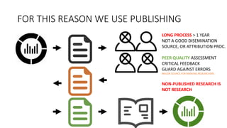 FOR	
  THIS	
  REASON	
  WE	
  USE	
  PUBLISHING
LONG	
  PROCESS	
  >	
  1	
  YEAR
NOT	
  A	
  GOOD	
  DISEMINATION	
  
SOURCE,	
  OR	
  ATTRIBUTION	
  PROC.
PEER	
  QUALITY	
  ASSESSMENT	
  
CRITICAL	
  FEEDBACK
GUARD	
  AGAINST	
  ERRORS
MAJOR	
  SOURCE	
  FOR	
  RANKING	
  RESEARCHERS
NON-­‐PUBLISHED	
  RESEARCH	
  IS	
  
NOT	
  RESEARCH
 