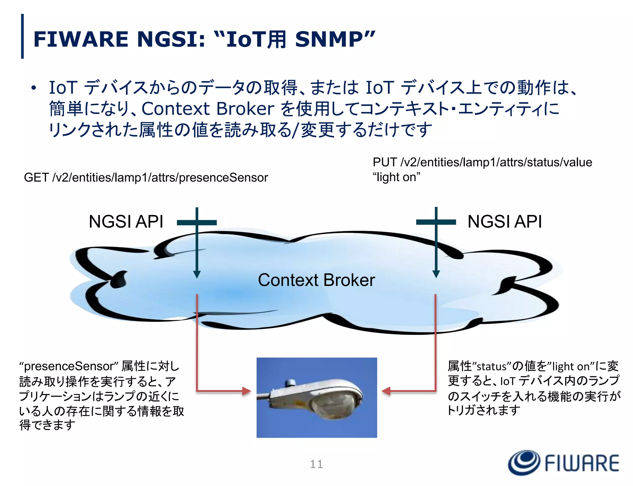 FIWARE NGSI: “IoT用 SNMP”
• IoT デバイスからのデータの取得、または IoT デバイス上での動作は、
簡単になり、Context Broker を使用してコンテキスト・エンティティに
リンクされた属性の値を読み取る/変更するだけです
Context Broker
NGSI API
NGSI API
GET /v2/entities/lamp1/attrs/presenceSensor
PUT /v2/entities/lamp1/attrs/status/value
“light on”
属性”status”の値を”light on”に変
更すると、IoT デバイス内のランプ
のスイッチを入れる機能の実行が
トリガされます
“presenceSensor” 属性に対し
読み取り操作を実行すると、ア
プリケーションはランプの近くに
いる人の存在に関する情報を取
得できます
11
 