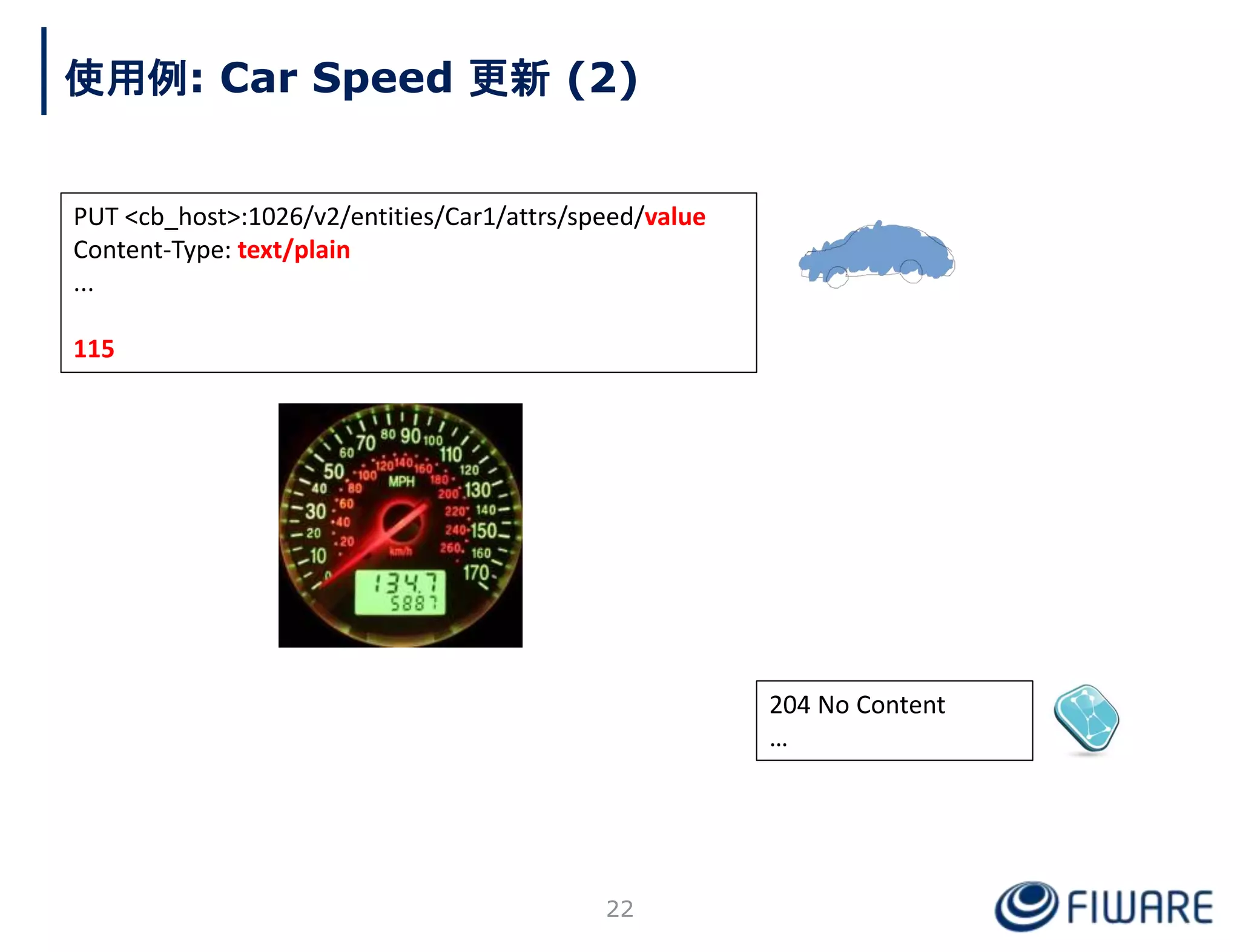 使用例: Car Speed 更新 (2)
PUT <cb_host>:1026/v2/entities/Car1/attrs/speed/value
Content-Type: text/plain
...
115
204 No Content
…
22
 