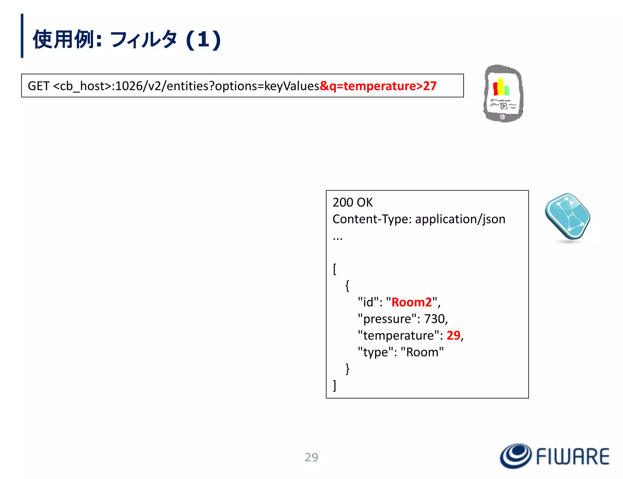 使用例: フィルタ (1)
29
200 OK
Content-Type: application/json
...
[
{
"id": "Room2",
"pressure": 730,
"temperature": 29,
"type": "Room"
}
]
GET <cb_host>:1026/v2/entities?options=keyValues&q=temperature>27
 