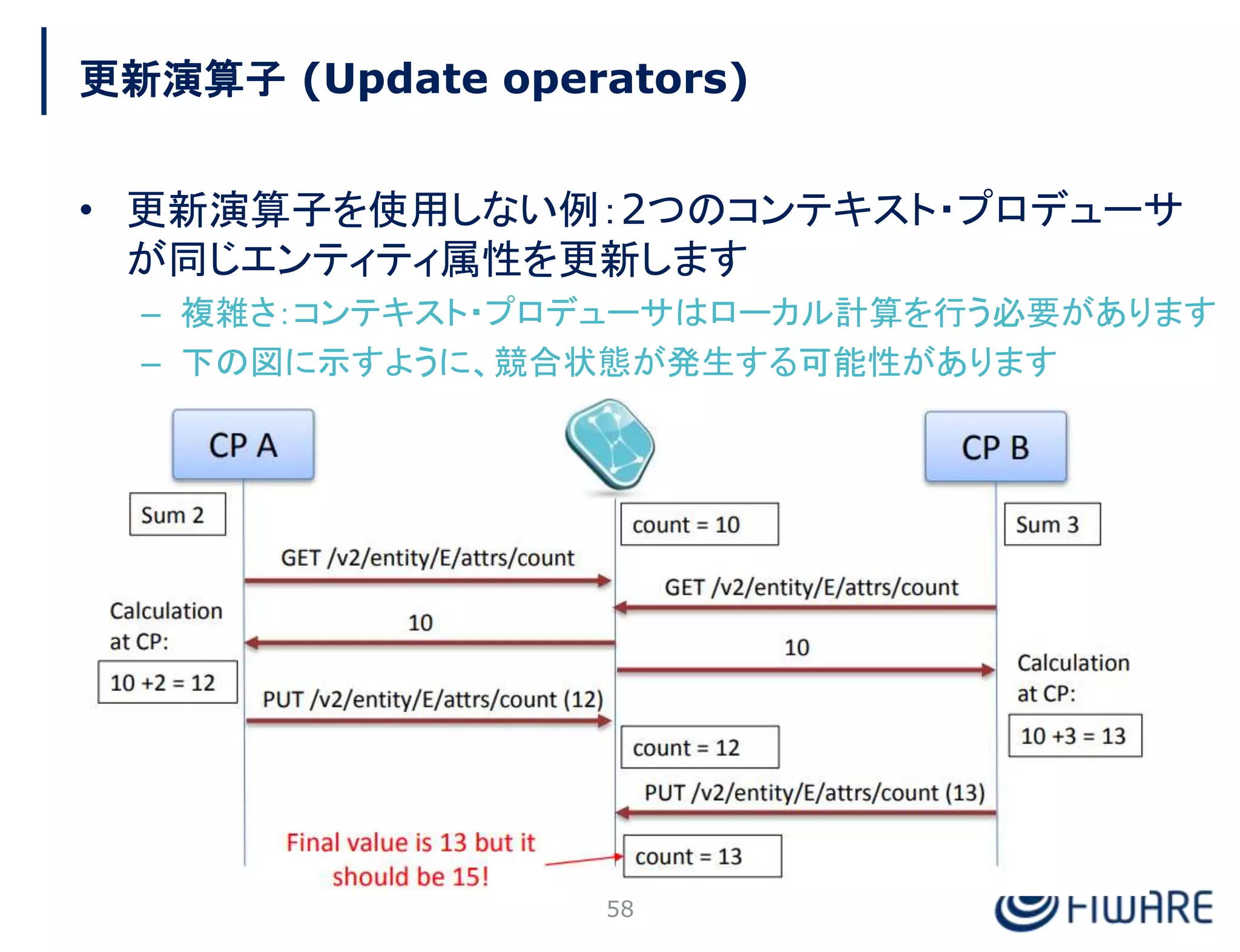 更新演算子 (Update operators)
• 更新演算子を使用しない例：2つのコンテキスト・プロデューサ
が同じエンティティ属性を更新します
– 複雑さ：コンテキスト・プロデューサはローカル計算を行う必要があります
– 下の図に示すように、競合状態が発生する可能性があります
58
 