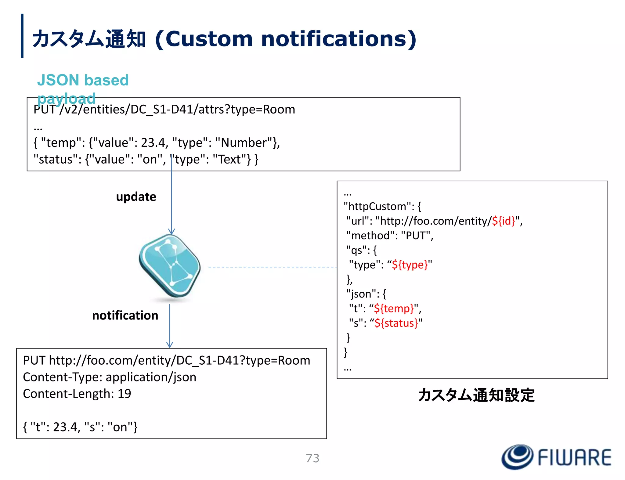 73
…
"httpCustom": {
"url": "http://foo.com/entity/${id}",
"method": "PUT",
"qs": {
"type": “${type}"
},
"json": {
"t": “${temp}",
"s": “${status}"
}
}
…
PUT http://foo.com/entity/DC_S1-D41?type=Room
Content-Type: application/json
Content-Length: 19
{ "t": 23.4, "s": "on"}
PUT /v2/entities/DC_S1-D41/attrs?type=Room
…
{ "temp": {"value": 23.4, "type": "Number"},
"status": {"value": "on", "type": "Text"} }
カスタム通知設定
update
notification
カスタム通知 (Custom notifications)
JSON based
payload
 