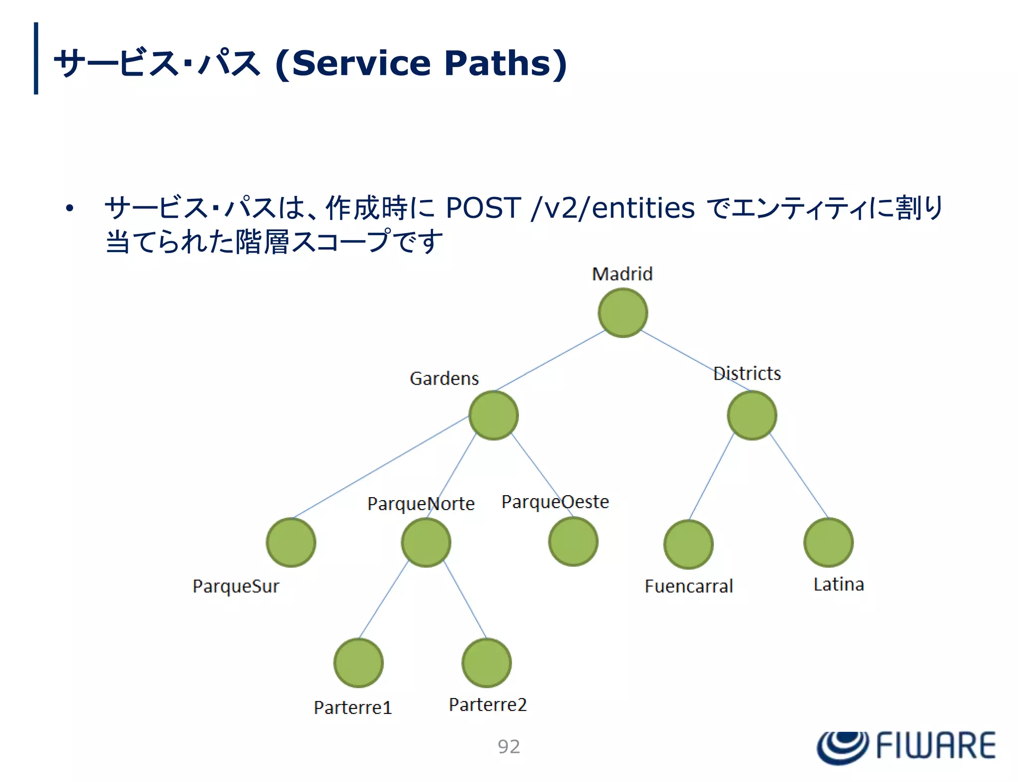 • サービス・パスは、作成時に POST /v2/entities でエンティティに割り
当てられた階層スコープです
92
サービス・パス (Service Paths)
 