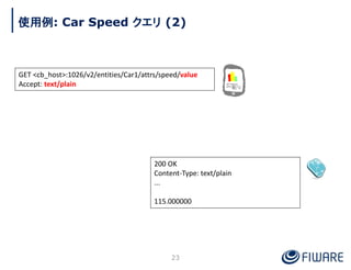 使用例: Car Speed クエリ (2)
23
200 OK
Content-Type: text/plain
...
115.000000
GET <cb_host>:1026/v2/entities/Car1/attrs/speed/v...