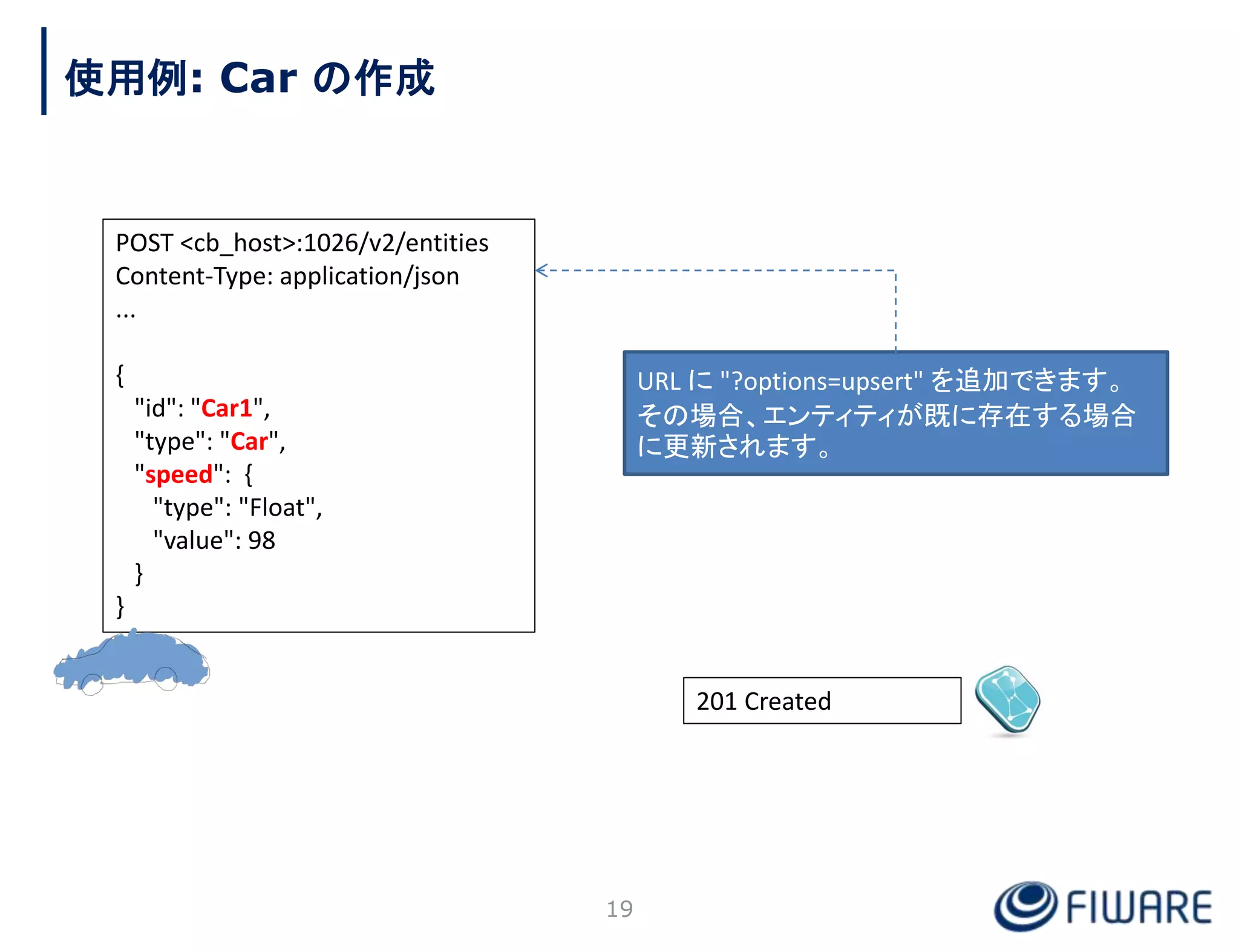 使用例: Car の作成
201 Created
19
POST <cb_host>:1026/v2/entities
Content-Type: application/json
...
{
"id": "Car1",
"type": "Car",
"speed": {
"type": "Float",
"value": 98
}
}
URL に "?options=upsert" を追加できます。
その場合、エンティティが既に存在する場合
に更新されます。
 
