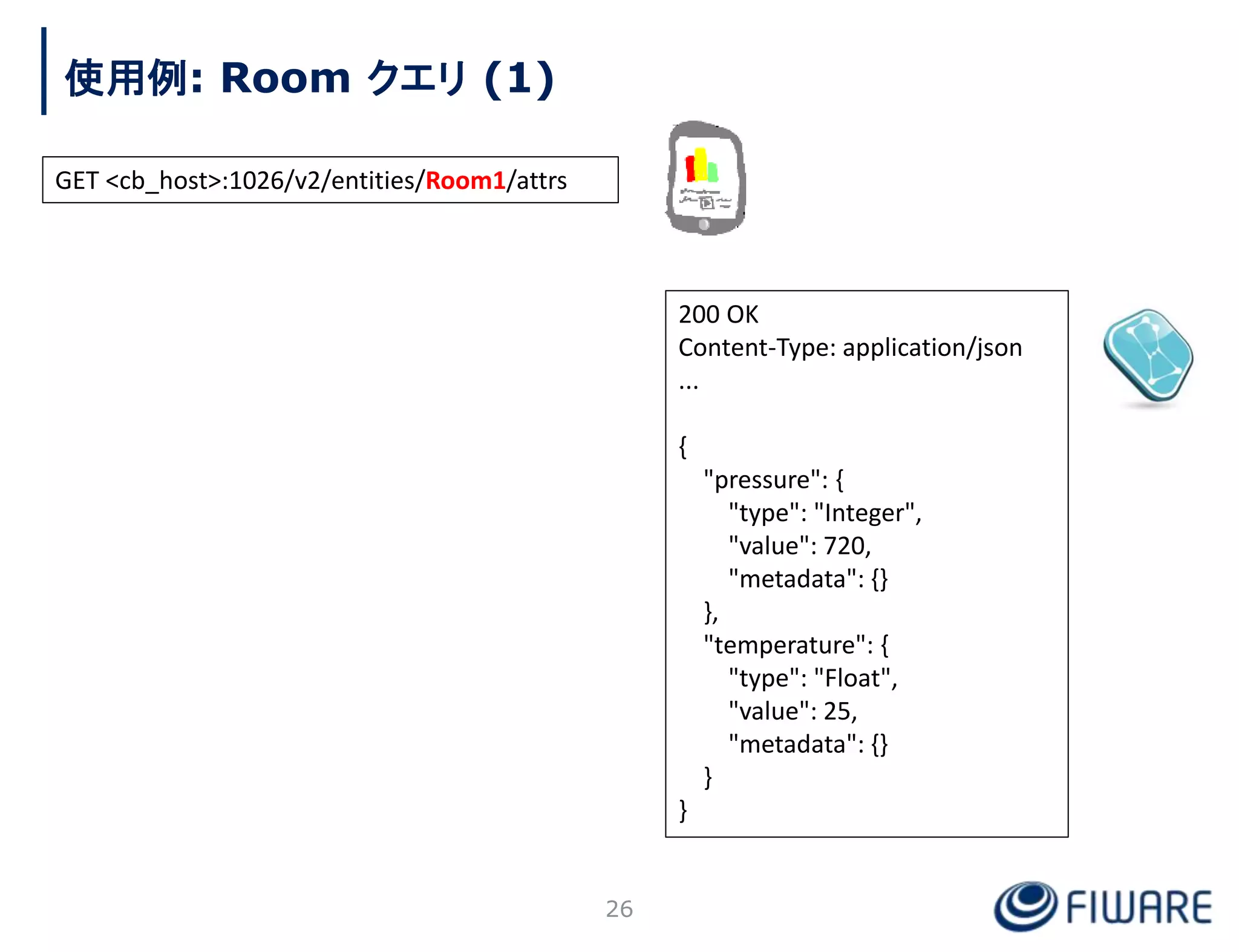 使用例: Room クエリ (1)
26
200 OK
Content-Type: application/json
...
{
"pressure": {
"type": "Integer",
"value": 720,
"metadata": {}
},
"temperature": {
"type": "Float",
"value": 25,
"metadata": {}
}
}
GET <cb_host>:1026/v2/entities/Room1/attrs
 
