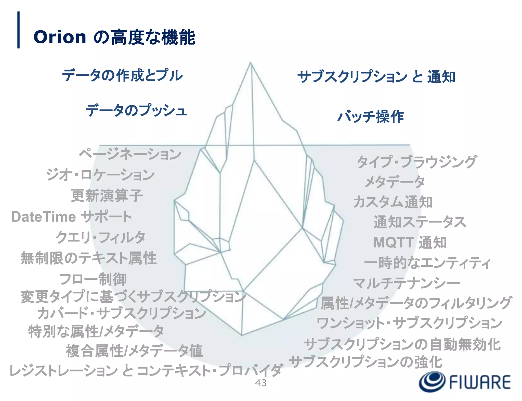 43
ページネーション
メタデータ
複合属性/メタデータ値
タイプ・ブラウジング
ジオ・ロケーション
クエリ・フィルタ
DateTime サポート
カスタム通知
通知ステータス
属性/メタデータのフィルタリング
無制限のテキスト属性
レジストレーション と コンテキスト・プロバイダ
マルチテナンシー
Orion の高度な機能
データの作成とプル
データのプッシュ
サブスクリプション と 通知
バッチ操作
一時的なエンティティ
ワンショット・サブスクリプション
サブスクリプションの強化
フロー制御
変更タイプに基づくサブスクリプション
MQTT 通知
更新演算子
サブスクリプションの自動無効化
特別な属性/メタデータ
カバード・サブスクリプション
 