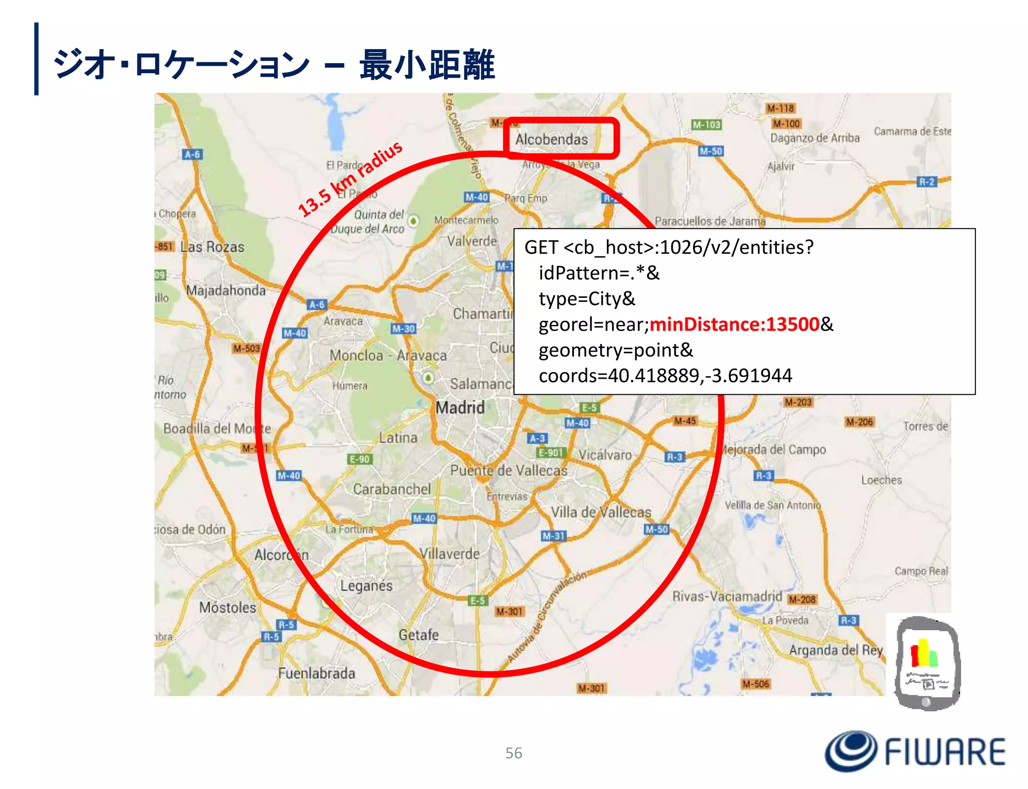 ジオ・ロケーション – 最小距離
56
GET <cb_host>:1026/v2/entities?
idPattern=.*&
type=City&
georel=near;minDistance:13500&
geometry=point&
coords=40.418889,-3.691944
 