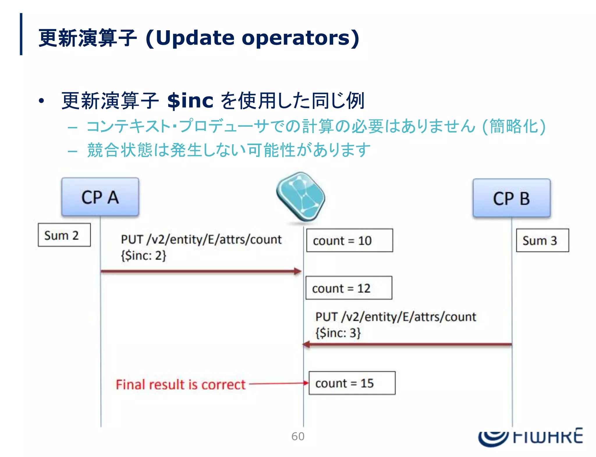 更新演算子 (Update operators)
• 更新演算子 $inc を使用した同じ例
– コンテキスト・プロデューサでの計算の必要はありません (簡略化)
– 競合状態は発生しない可能性があります
60
 
