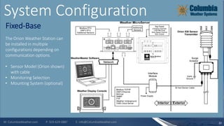 User Guide: Orion™ Weather Station (Columbia Weather Systems) | PDF
