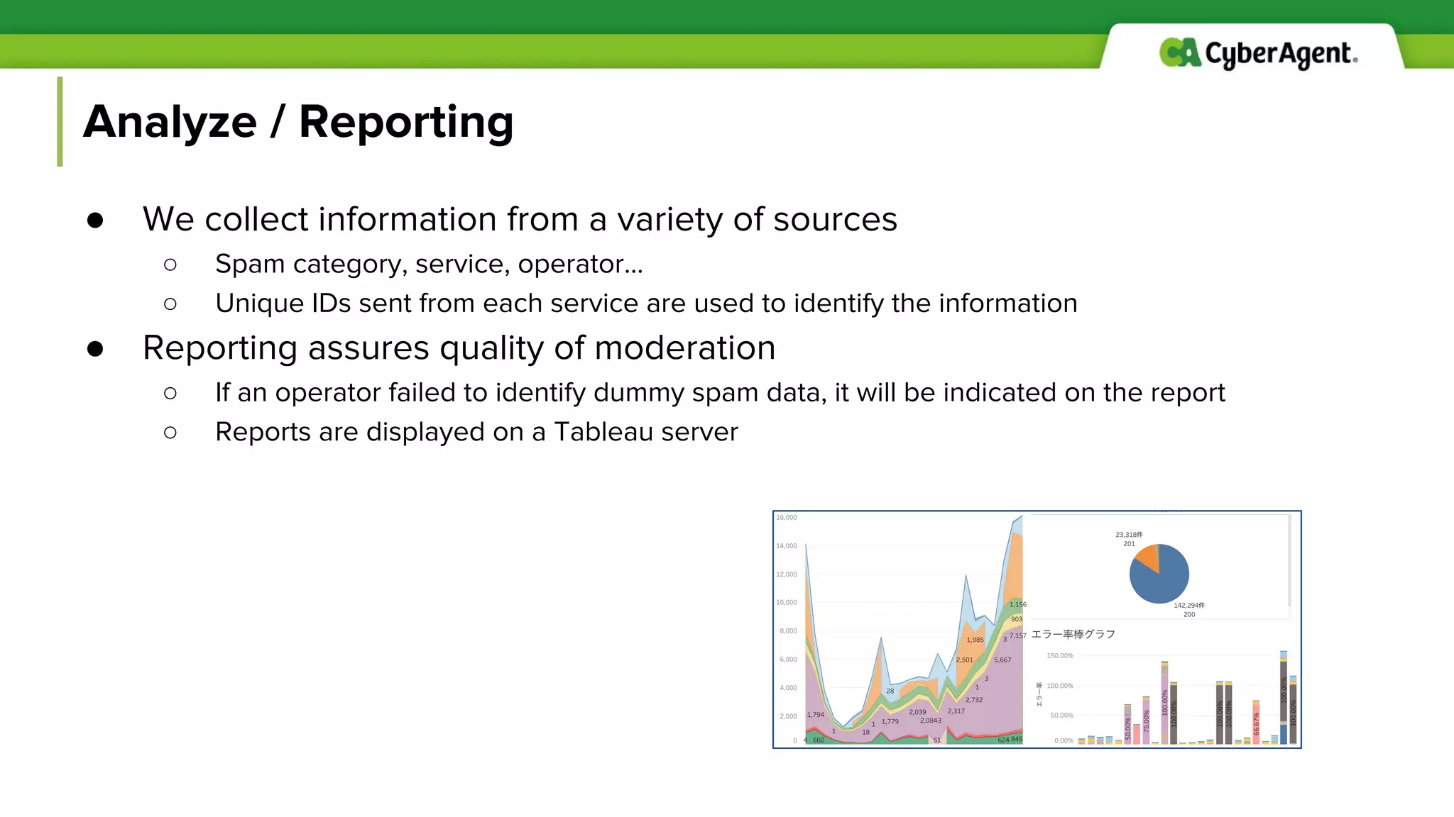 Analyze / Reporting
● We collect information from a variety of sources
○ Spam category, service, operator...
○ Unique IDs sent from each service are used to identify the information
● Reporting assures quality of moderation
○ If an operator failed to identify dummy spam data, it will be indicated on the report
○ Reports are displayed on a Tableau server
 