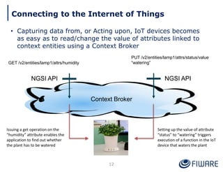Connecting to the Internet of Things
• Capturing data from, or Acting upon, IoT devices becomes
as easy as to read/change the value of attributes linked to
context entities using a Context Broker
Context Broker
GET /v2/entities/lamp1/attrs/humidity
PUT /v2/entities/lamp1/attrs/status/value
“watering”
Setting up the value of attribute
“status” to “watering” triggers
execution of a function in the IoT
device that waters the plant
Issuing a get operation on the
“humidity” attribute enables the
application to find out whether
the plant has to be watered
12
NGSI APINGSI API
 