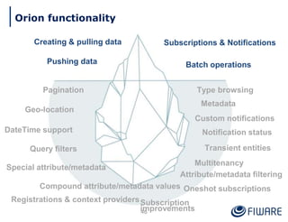 46
Orion functionality
4646
Pagination
Metadata
Compound attribute/metadata values
Type browsing
Geo-location
Query filters
DateTime support
Custom notifications
Notification status
Attribute/metadata filtering
Special attribute/metadata
Registrations & context providers
Multitenancy
Creating & pulling data
Pushing data
Subscriptions & Notifications
Batch operations
Transient entities
Oneshot subscriptions
Subscription
improvements
 