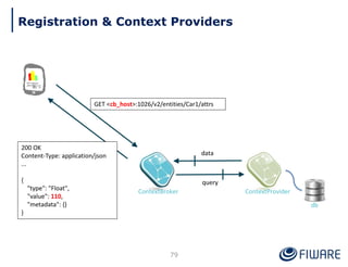 79
GET <cb_host>:1026/v2/entities/Car1/attrs
ContextBroker ContextProvider
db
query
data
200 OK
Content-Type: application/json
...
{
"type": "Float",
"value": 110,
"metadata": {}
}
Registration & Context Providers
 