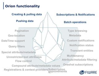 46
Orion functionality
46
46
Pagination
Metadata
Compound attribute/metadata values
Type browsing
Geo-location
Query filters
DateTime support Custom notifications
Notification status
Attribute/metadata filtering
Special attribute/metadata
Registrations & context providers
Multitenancy
Creating & pulling data
Pushing data
Subscriptions & Notifications
Batch operations
Transient entities
Oneshot subscriptions
Subscription
improvements
Unrestricted text attributes
Flow control
 
