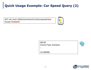 Quick Usage Example: Car Speed Query (2)
23
200 OK
Content-Type: text/plain
...
115.000000
GET <cb_host>:1026/v2/entities/Car1/attrs/speed/value
Accept: text/plain
 