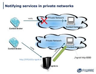 88
Context Consumer
notify
Context Broker
Private Network
Context Consumer
Context Broker
Private Network
./ngrok http 8080
http://9762d35a.ngrok.io
ngrok.io
Notifying services in private networks
 