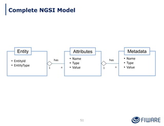 Attributes
• Name
• Type
• Value
Entity
• EntityId
• EntityType
Metadata
• Name
• Type
• Value
51
Complete NGSI Model
1 n
has
1 n
has
 