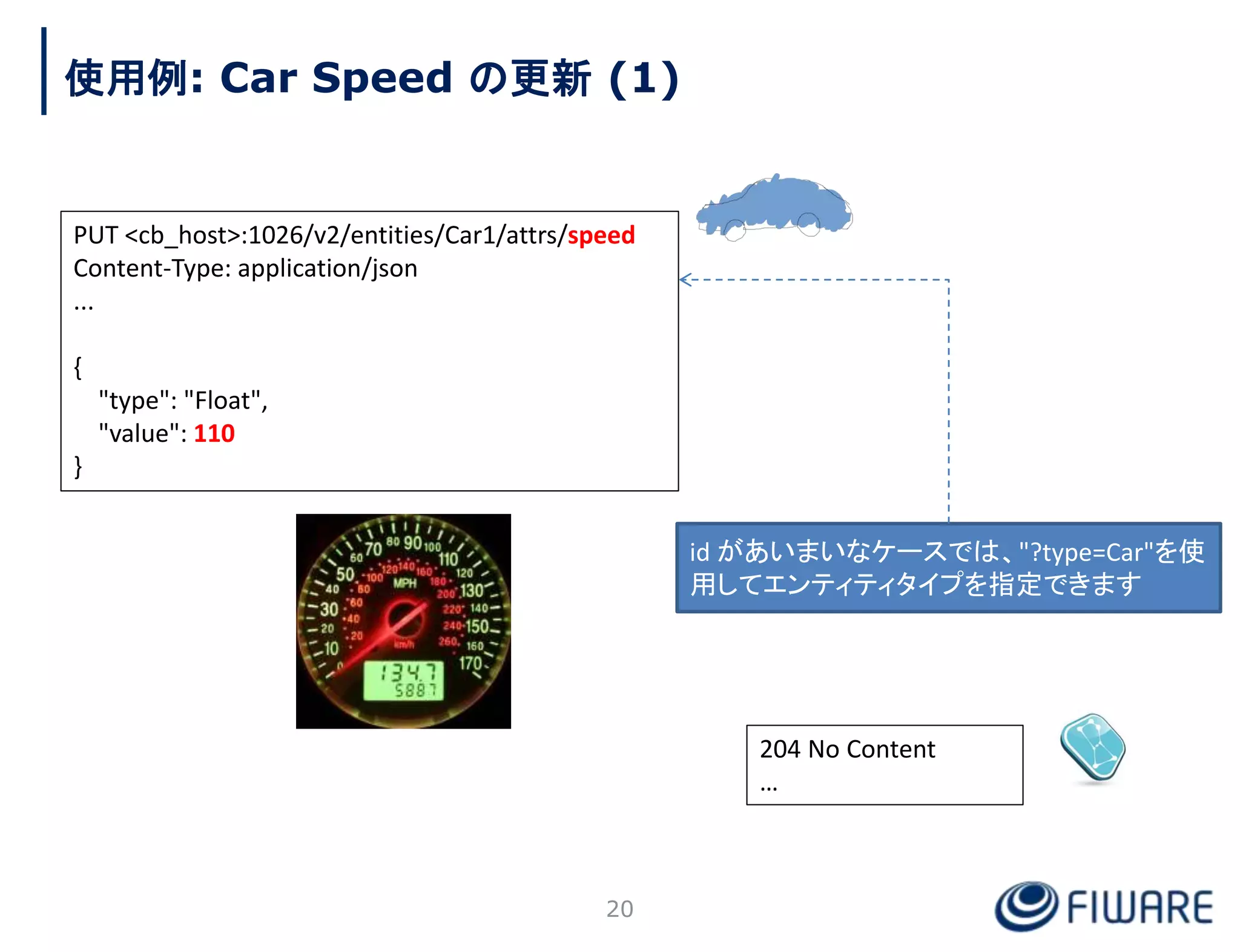 使用例: Car Speed の更新 (1)
PUT <cb_host>:1026/v2/entities/Car1/attrs/speed
Content-Type: application/json
...
{
"type": "Float",
"value": 110
}
204 No Content
…
20
id があいまいなケースでは、"?type=Car"を使
用してエンティティタイプを指定できます
 