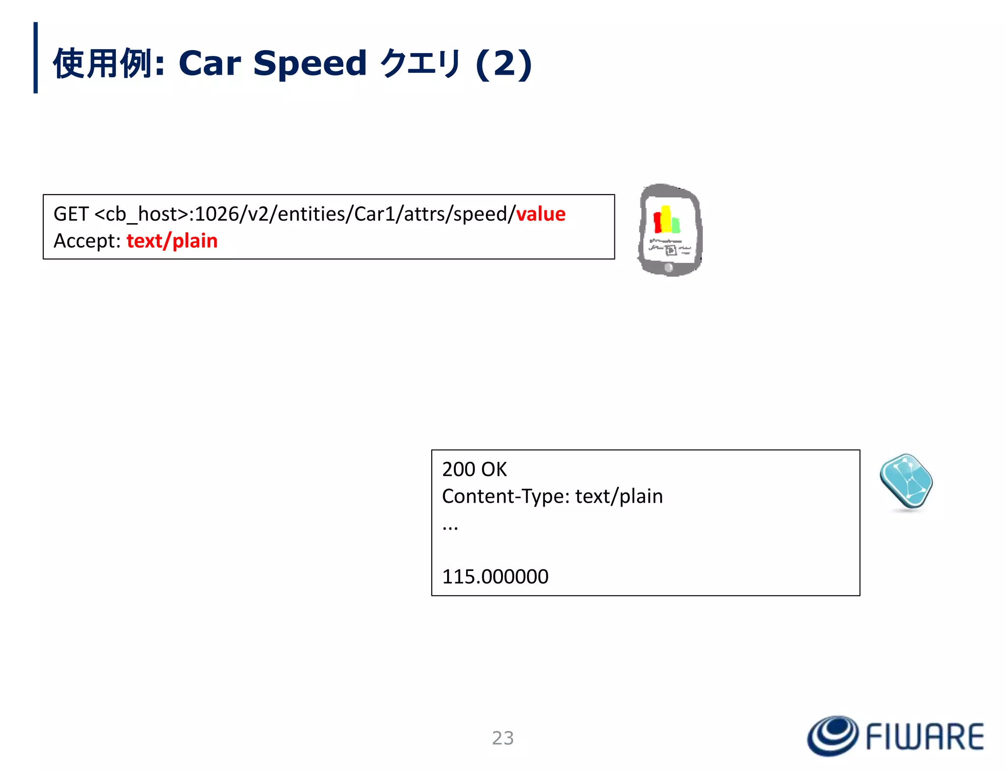 使用例: Car Speed クエリ (2)
23
200 OK
Content-Type: text/plain
...
115.000000
GET <cb_host>:1026/v2/entities/Car1/attrs/speed/value
Accept: text/plain
 