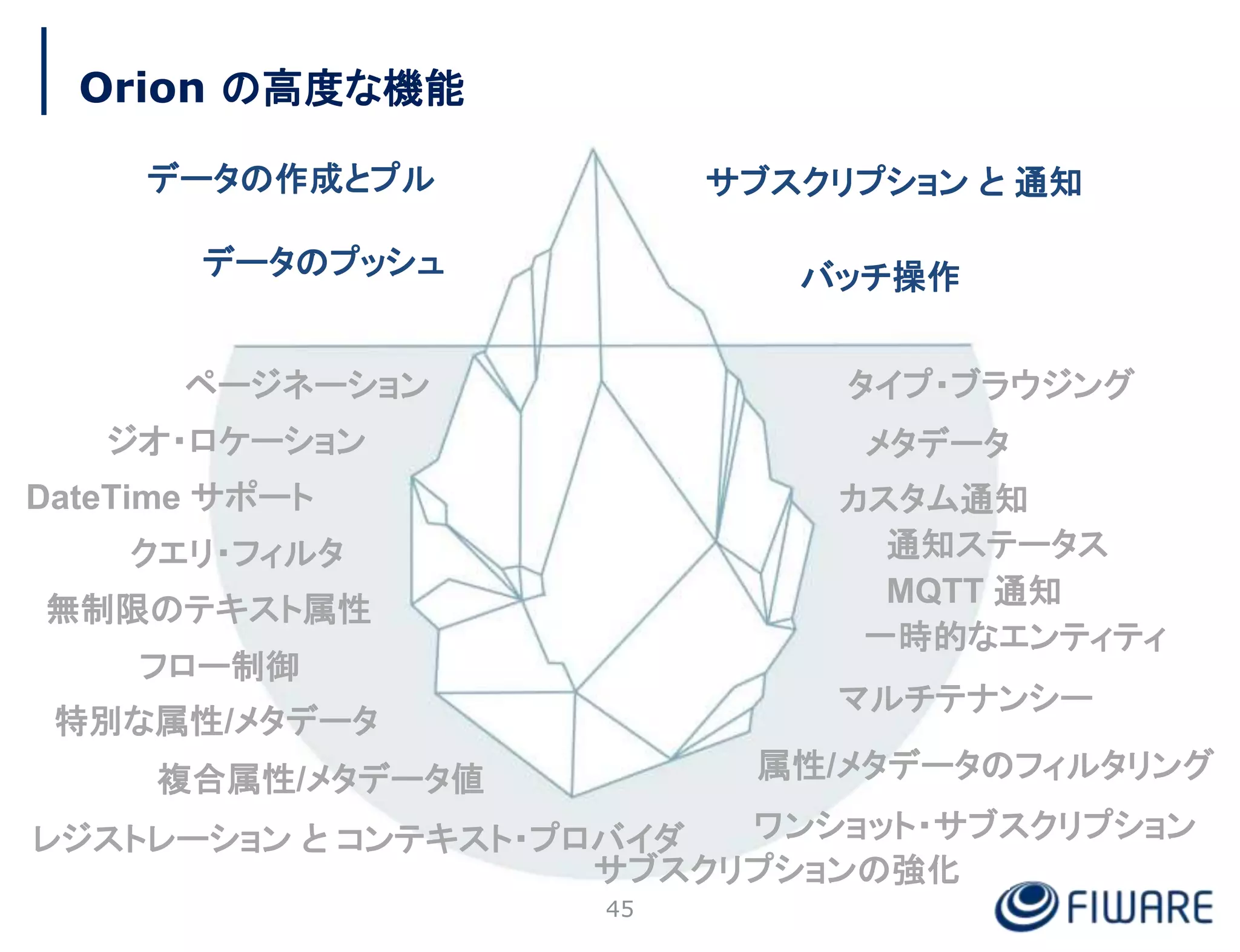 45
ページネーション
メタデータ
複合属性/メタデータ値
タイプ・ブラウジング
ジオ・ロケーション
クエリ・フィルタ
DateTime サポート カスタム通知
通知ステータス
属性/メタデータのフィルタリング
無制限のテキスト属性
レジストレーション と コンテキスト・プロバイダ
マルチテナンシー
Orion の高度な機能
データの作成とプル
データのプッシュ
サブスクリプション と 通知
バッチ操作
一時的なエンティティ
ワンショット・サブスクリプション
サブスクリプションの強化
フロー制御
特別な属性/メタデータ
MQTT 通知
 