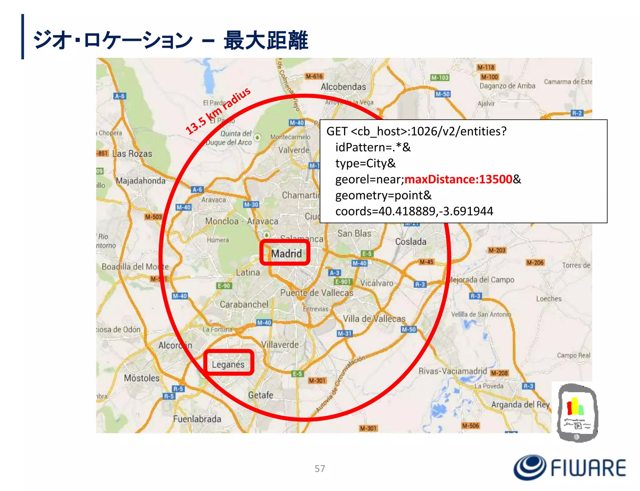 ジオ・ロケーション – 最大距離
57
GET <cb_host>:1026/v2/entities?
idPattern=.*&
type=City&
georel=near;maxDistance:13500&
geometry=point&
coords=40.418889,-3.691944
 