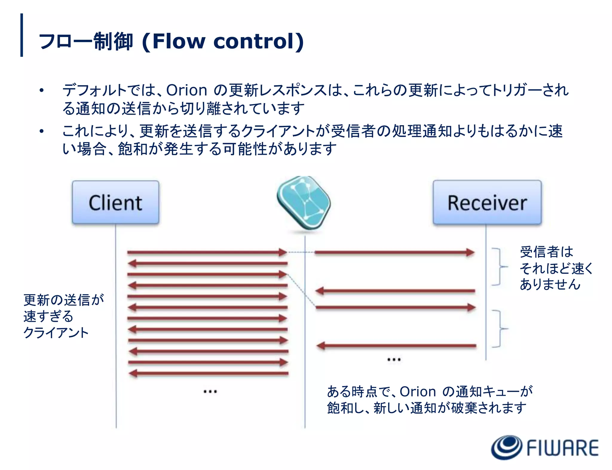 フロー制御 (Flow control)
• デフォルトでは、Orion の更新レスポンスは、これらの更新によってトリガーされ
る通知の送信から切り離されています
• これにより、更新を送信するクライアントが受信者の処理通知よりもはるかに速
い場合、飽和が発生する可能性があります
更新の送信が
速すぎる
クライアント
受信者は
それほど速く
ありません
ある時点で、Orion の通知キューが
飽和し、新しい通知が破棄されます
 
