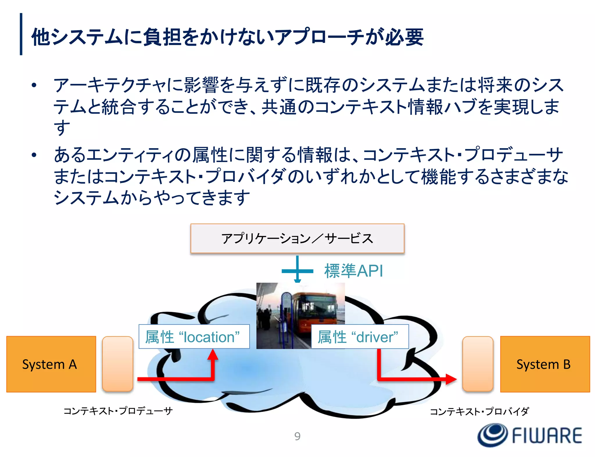 他システムに負担をかけないアプローチが必要
• アーキテクチャに影響を与えずに既存のシステムまたは将来のシス
テムと統合することができ、共通のコンテキスト情報ハブを実現しま
す
• あるエンティティの属性に関する情報は、コンテキスト・プロデューサ
またはコンテキスト・プロバイダのいずれかとして機能するさまざまな
システムからやってきます
9
アプリケーション／サービス
標準API
System A System B
コンテキスト・プロデューサ コンテキスト・プロバイダ
属性 “location” 属性 “driver”
 