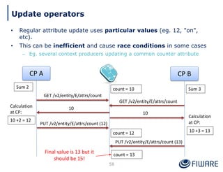 • Regular attribute update uses particular values (eg. 12, "on",
etc).
• This can be inefficient and cause race conditions in some cases
– Eg. several context producers updating a common counter attribute
58
Update operators
CP A
GET /v2/entity/E/attrs/count
CP B
count = 10
Sum 2 Sum 3
GET /v2/entity/E/attrs/count
10
10
10 +2 = 12
10 +3 = 13
count = 12
count = 13
PUT /v2/entity/E/attrs/count (12)
PUT /v2/entity/E/attrs/count (13)
Final value is 13 but it
should be 15!
Calculation
at CP:
Calculation
at CP:
 