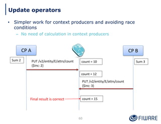 • Simpler work for context producers and avoiding race
conditions
– No need of calculation in context producers
60
Update operators
CP A
PUT /v2/entity/E/attrs/count
{$inc: 2}
CP B
count = 10
Sum 2 Sum 3
count = 12
count = 15
Final result is correct
PUT /v2/entity/E/attrs/count
{$inc: 3}
 