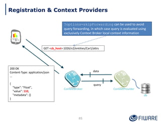 85
GET <cb_host>:1026/v2/entities/Car1/attrs
ContextBroker ContextProvider
db
query
data
200 OK
Content-Type: application/json
...
{
"type": "Float",
"value": 110,
"metadata": {}
}
Registration & Context Providers
?options=skipForwarding can be used to avoid
query forwarding, in which case query is evaluated using
exclusively Context Broker local context information
 