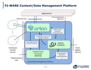 Context/Data Management Platform
Applications
OMA NGSI-9/10
Processing/Analysis
Algorithms
Gathered data is
injected for
processing/analysis
Distributed
Context
Sources Complex Event
Processing
(PROTON)
BigData
(COSMOS)
Processed data is
injected for
processing/analysi
s
Data generated either by CEP
or BigData is published
Gathered data injected
for CEP-like processing
Direct
bigdata
injection
Programming of
rules
100
FI-WARE Context/Data Management Platform
 