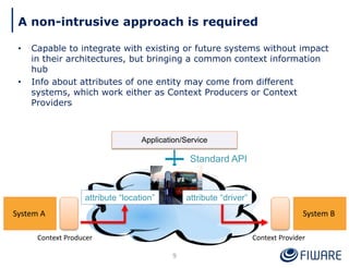 A non-intrusive approach is required
• Capable to integrate with existing or future systems without impact
in their architectures, but bringing a common context information
hub
• Info about attributes of one entity may come from different
systems, which work either as Context Producers or Context
Providers
Application/Service
Standard API
System A System B
Context Producer Context Provider
attribute “location” attribute “driver”
9
 
