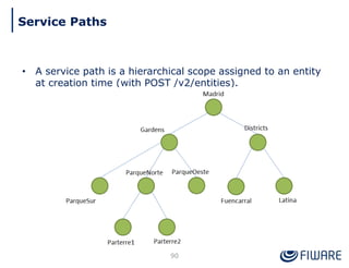 • A service path is a hierarchical scope assigned to an entity
at creation time (with POST /v2/entities).
90
Service Paths
 