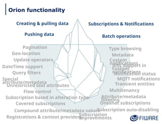 43
Orion functionality
43
43
Pagination
Metadata
Compound attribute/metadata values
Type browsing
Geo-location
Query filters
DateTime support
Custom
notifications
Notification status
Attribute/metadata
filtering
Special
attribute/metadata
Registrations & context providers
Multitenancy
Creating & pulling data
Pushing data
Subscriptions & Notifications
Batch operations
Transient entities
Oneshot subscriptions
Subscription
improvements
Unrestricted text attributes
Flow control
MQTT notifications
Update operators
Subscription auto-disabling
Subscription based in alteration type
Covered subscriptions
JEXL support in
custom
notifications
 