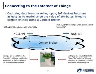 Connecting to the Internet of Things
• Capturing data from, or Acting upon, IoT devices becomes
as easy as to read/change the value of attributes linked to
context entities using a Context Broker
Context Broker
GET /v2/entities/lamp1/attrs/humidity
PUT /v2/entities/lamp1/attrs/status/value
“watering”
Setting up the value of attribute
“status” to “watering” triggers
execution of a function in the IoT
device that waters the plant
Issuing a get operation on the
“humidity” attribute enables the
application to find out whether
the plant has to be watered
12
NGSI API
NGSI API
 