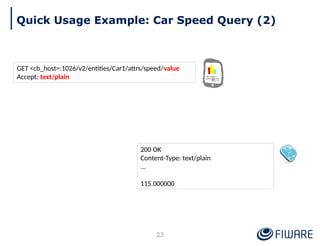 Quick Usage Example: Car Speed Query (2)
23
200 OK
Content-Type: text/plain
...
115.000000
GET <cb_host>:1026/v2/entities/Car1/attrs/speed/value
Accept: text/plain
 