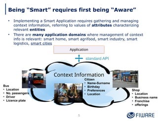 Being “Smart” requires first being “Aware”
• Implementing a Smart Application requires gathering and managing
context information, referring to values of attributes characterizing
relevant entities
• There are many application domains where management of context
info is relevant: smart home, smart agrifood, smart industry, smart
logistics, smart cities
Bus
• Location
• No. passengers
• Driver
• Licence plate
Citizen
• Name-Surname
• Birthday
• Preferences
• Location
Shop
• Location
• Business name
• Franchise
• offerings
Context Information
Application
5
standard API
 